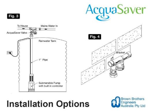 Picture of ACQUA SAVER VALVE 20MM