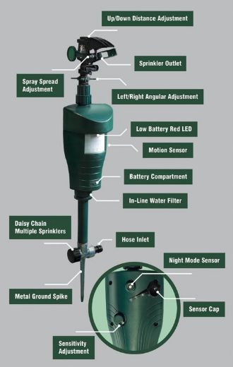 Picture of IMPACT SPRINKLER SUREGUARD SCARECROW MOTION ACTIVATED