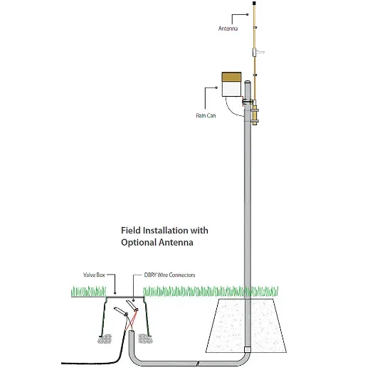 Picture of RAINFALL GAUGE RAIN BIRD 100MM