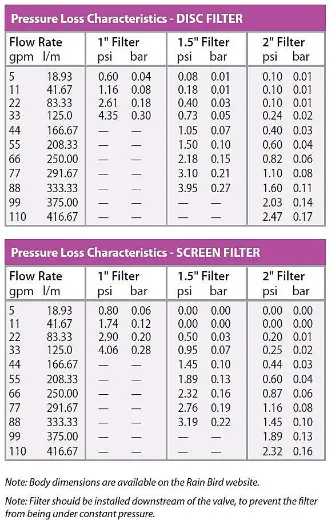 Picture of SCREEN FILTER RAIN BIRD RBY LARGE CAPACITY 25MM 125 MICRON
