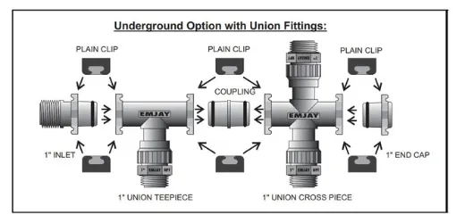 Picture of MANIFOLD ADAPTOR X UNION HYDRO CONNECT EMJAY 25MM